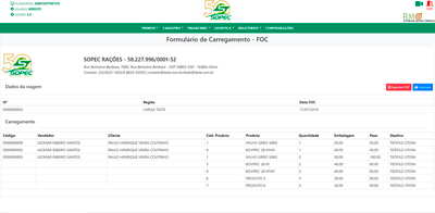 montagem de carga